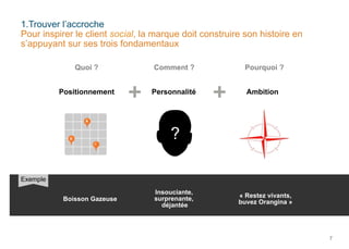 1.Trouver l’accroche
Pour inspirer le client social, la marque doit construire son histoire en
s’appuyant sur ses trois fondamentaux
Quoi ?

Comment ?

Pourquoi ?

Positionnement

Personnalité

Ambition

Exemple
Boisson Gazeuse

Insouciante,
surprenante,
déjantée

« Restez vivants,
buvez Orangina »

7

 