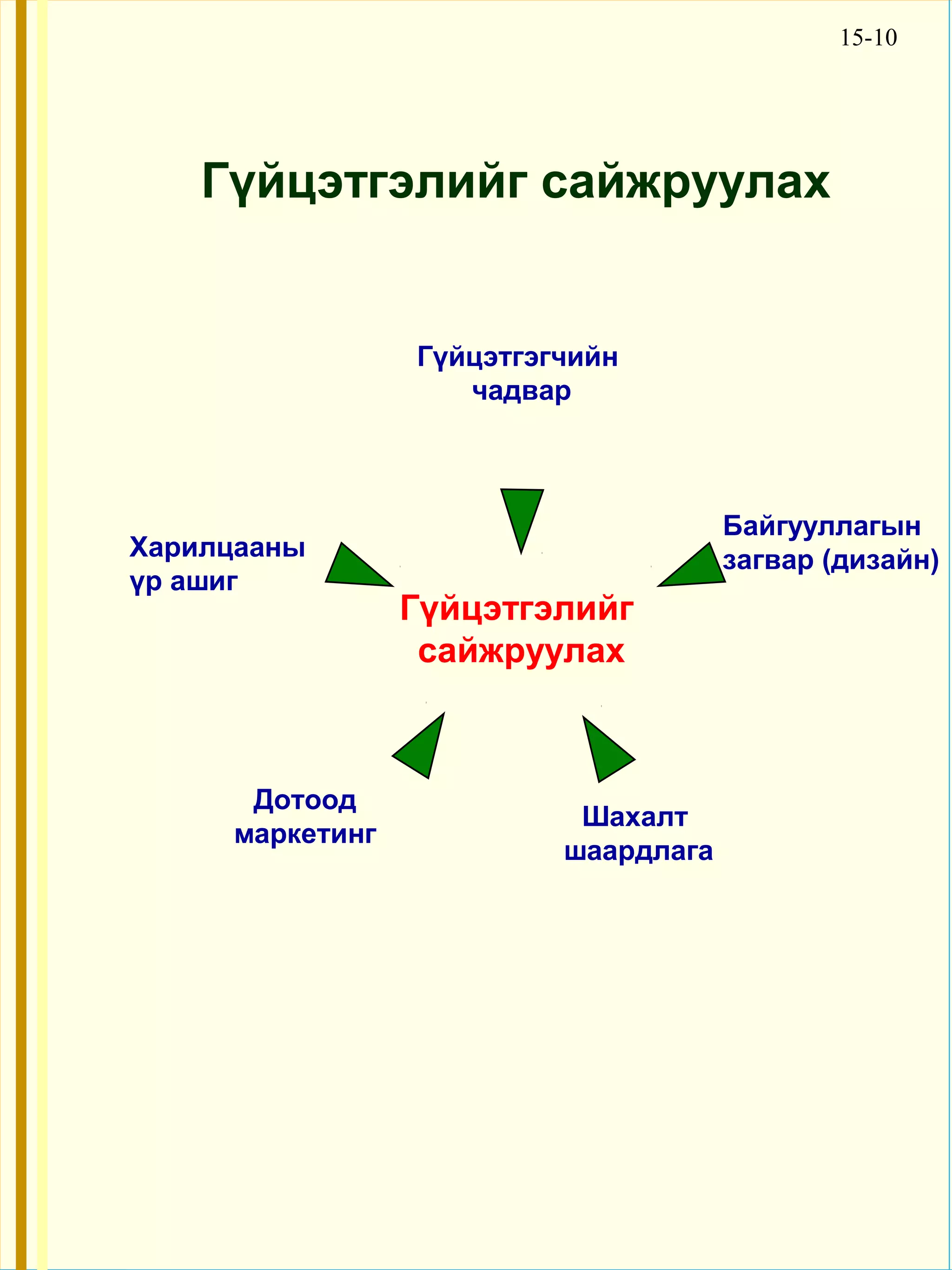 15-10




    Гүйцэтгэлийг сайжруулах


                 Гүйцэтгэгчийн
                    чадвар



                                      Байгууллагын
Харилцааны                            загвар (дизайн)
үр ашиг
                 Гүйцэтгэлийг
                  сайжруулах



      Дотоод
                           Шахалт
     маркетинг
                          шаардлага
 
