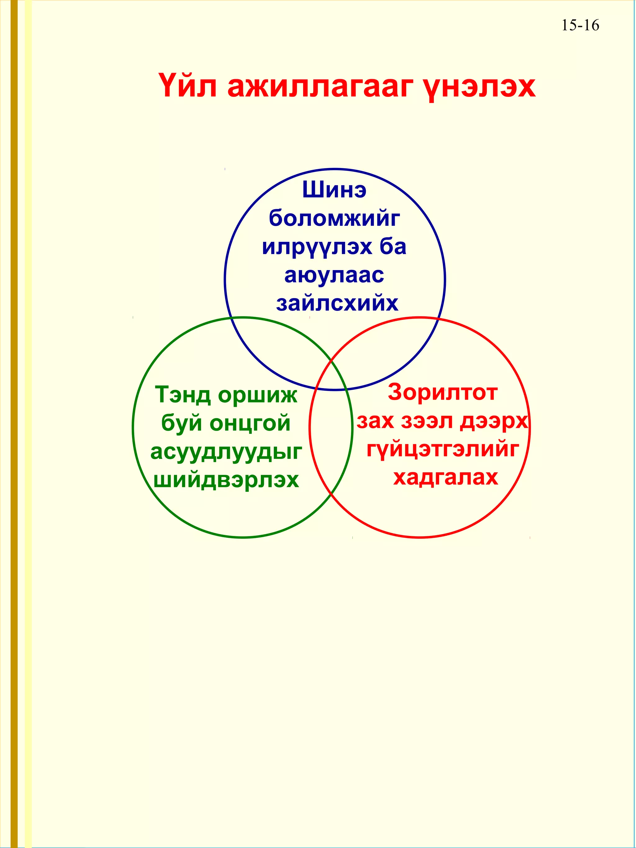 15-16



Үйл ажиллагааг үнэлэх


           Шинэ
        боломжийг
        илрүүлэх ба
          аюулаас
         зайлсхийх


Тэнд оршиж        Зорилтот
 буй онцгой    зах зээл дээрх
асуудлуудыг     гүйцэтгэлийг
шийдвэрлэх        хадгалах
 
