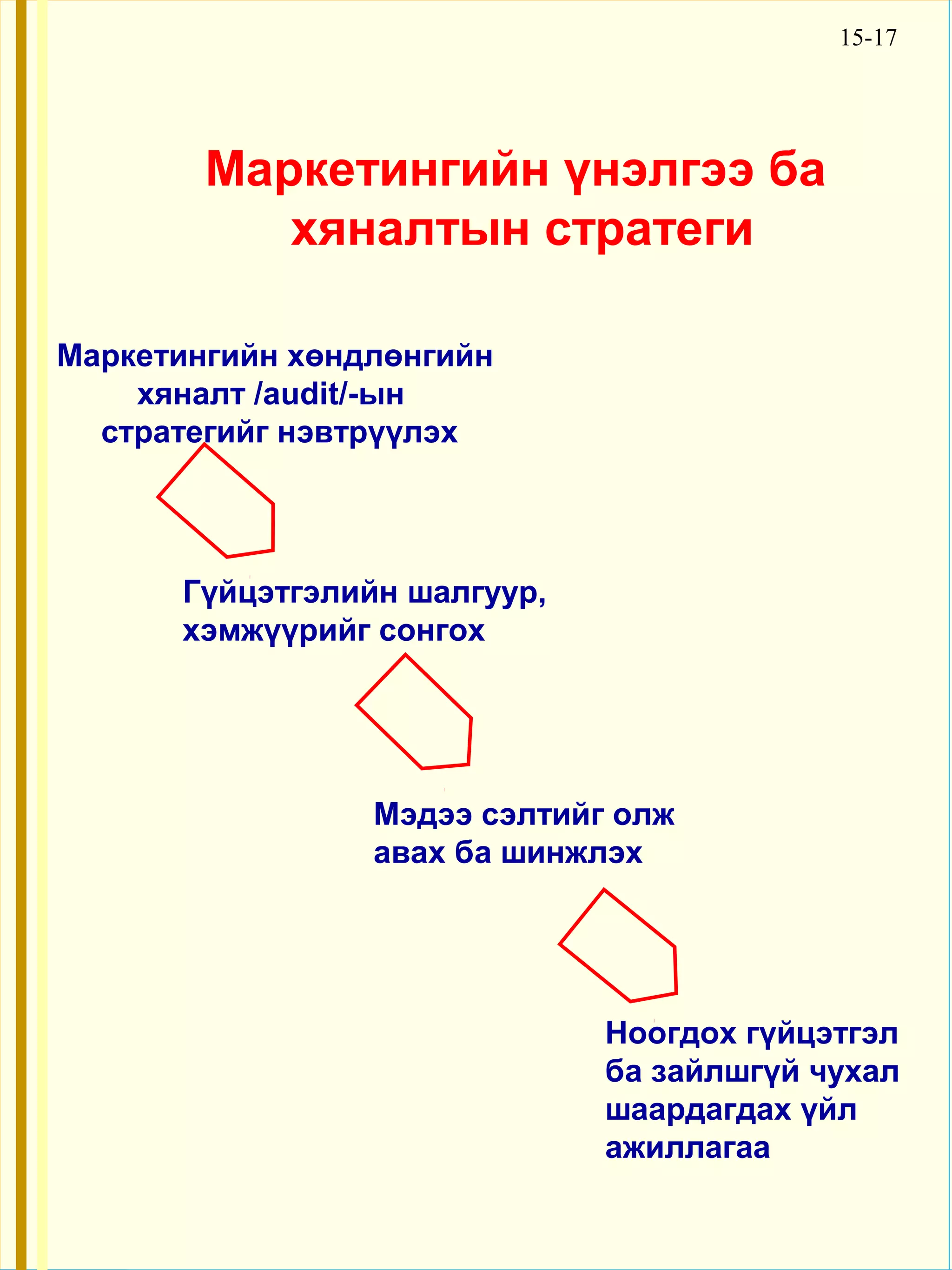15-17




        Маркетингийн үнэлгээ ба
           хяналтын стратеги

Маркетингийн хөндлөнгийн
    хяналт /audit/-ын
  стратегийг нэвтрүүлэх




      Гүйцэтгэлийн шалгуур,
      хэмжүүрийг сонгох




                 Мэдээ сэлтийг олж
                 авах ба шинжлэх




                              Ноогдох гүйцэтгэл
                              ба зайлшгүй чухал
                              шаардагдах үйл
                              ажиллагаа
 