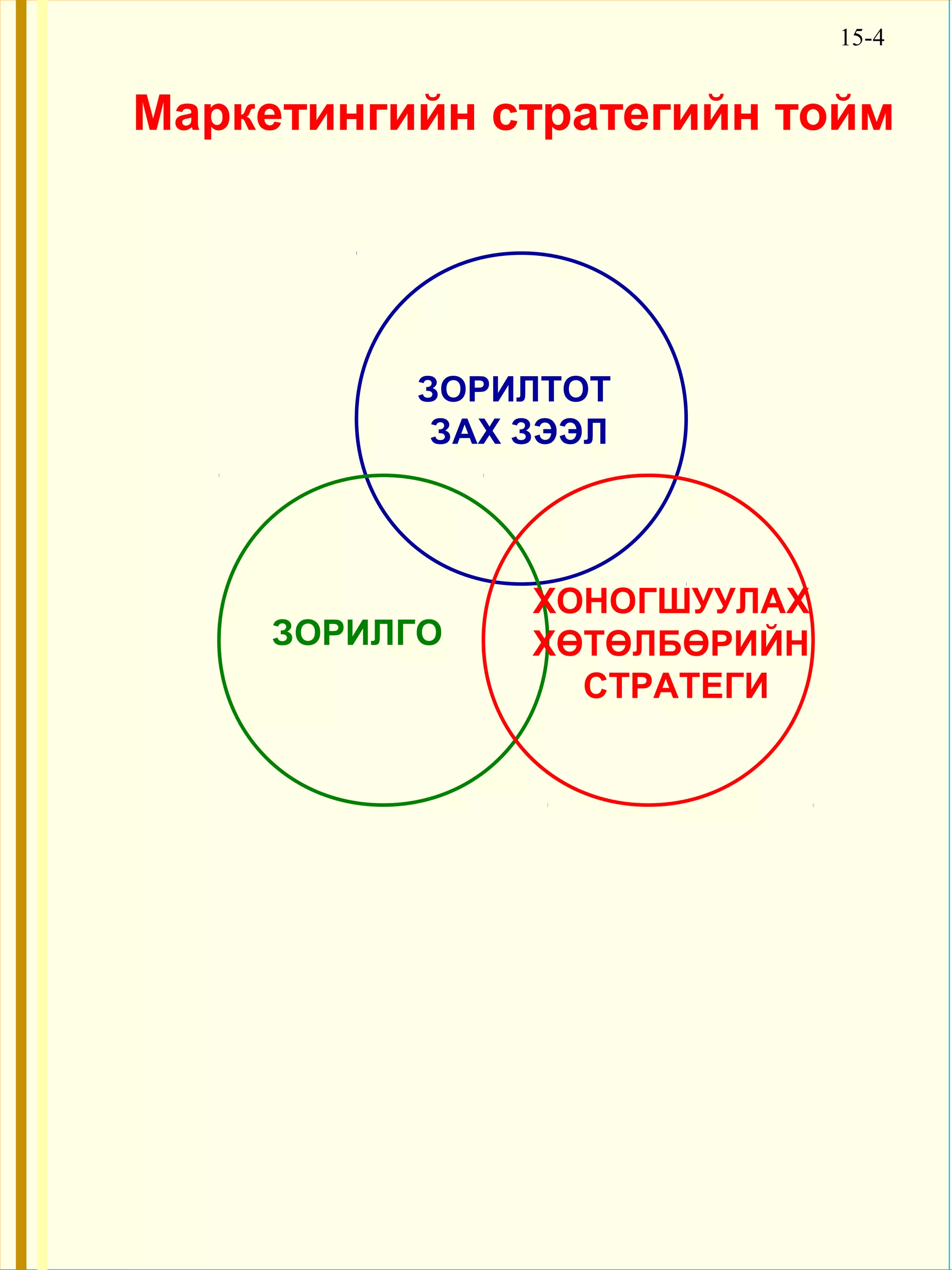 15-4


Маркетингийн стратегийн тойм




          ЗОРИЛТОТ
           ЗАХ ЗЭЭЛ



               ХОНОГШУУЛАХ
     ЗОРИЛГО   ХӨТӨЛБӨРИЙН
                 СТРАТЕГИ
 