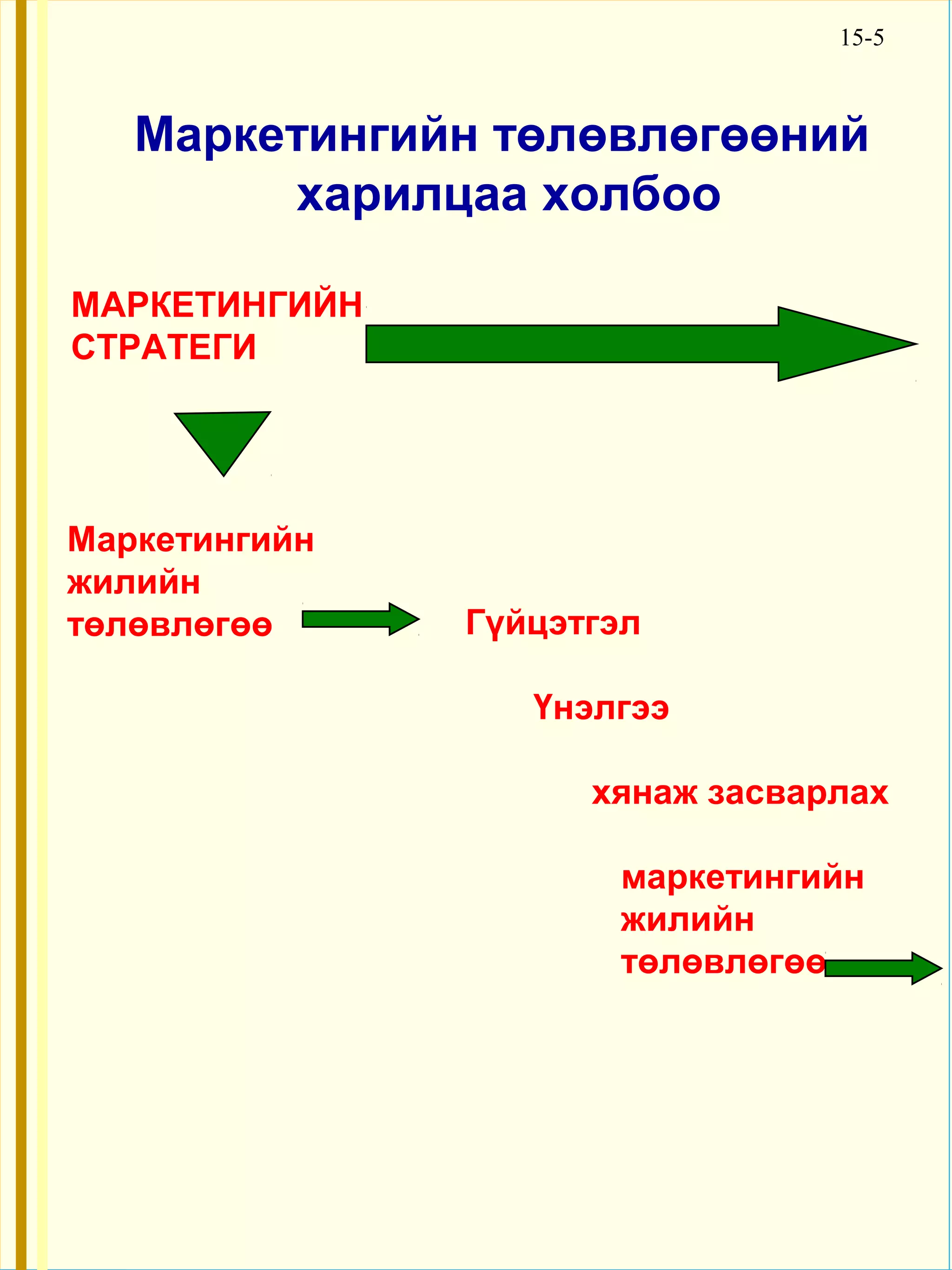 15-5



   Маркетингийн төлөвлөгөөний
        харилцаа холбоо

МАРКЕТИНГИЙН
СТРАТЕГИ




Маркетингийн
жилийн
төлөвлөгөө     Гүйцэтгэл

                  Үнэлгээ

                     хянаж засварлах

                      маркетингийн
                      жилийн
                      төлөвлөгөө
 