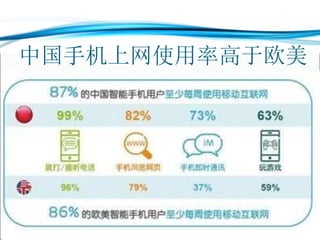 中国手机上网使用率高于欧美
 