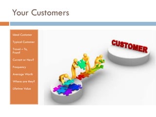 Your Customers

Ideal Customer

Typical Customer

Travel – To,
From?

Current or New?

Frequency

Average Worth

Where are they?

Lifetime Value
 