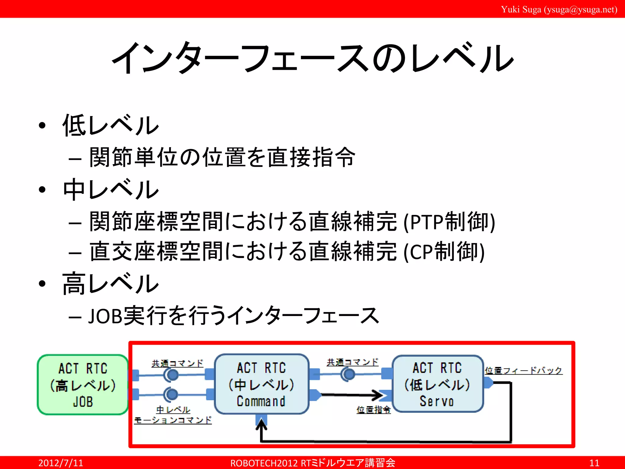 Yuki Suga (ysuga@ysuga.net)
インターフェースのレベル
• 低レベル
– 関節単位の位置を直接指令
• 中レベル
– 関節座標空間における直線補完 (PTP制御)
– 直交座標空間における直線補完 (CP制御)
• 高レベル
– JOB実行を行うインターフェース
2012/7/11 ROBOTECH2012 RTミドルウエア講習会 11
 