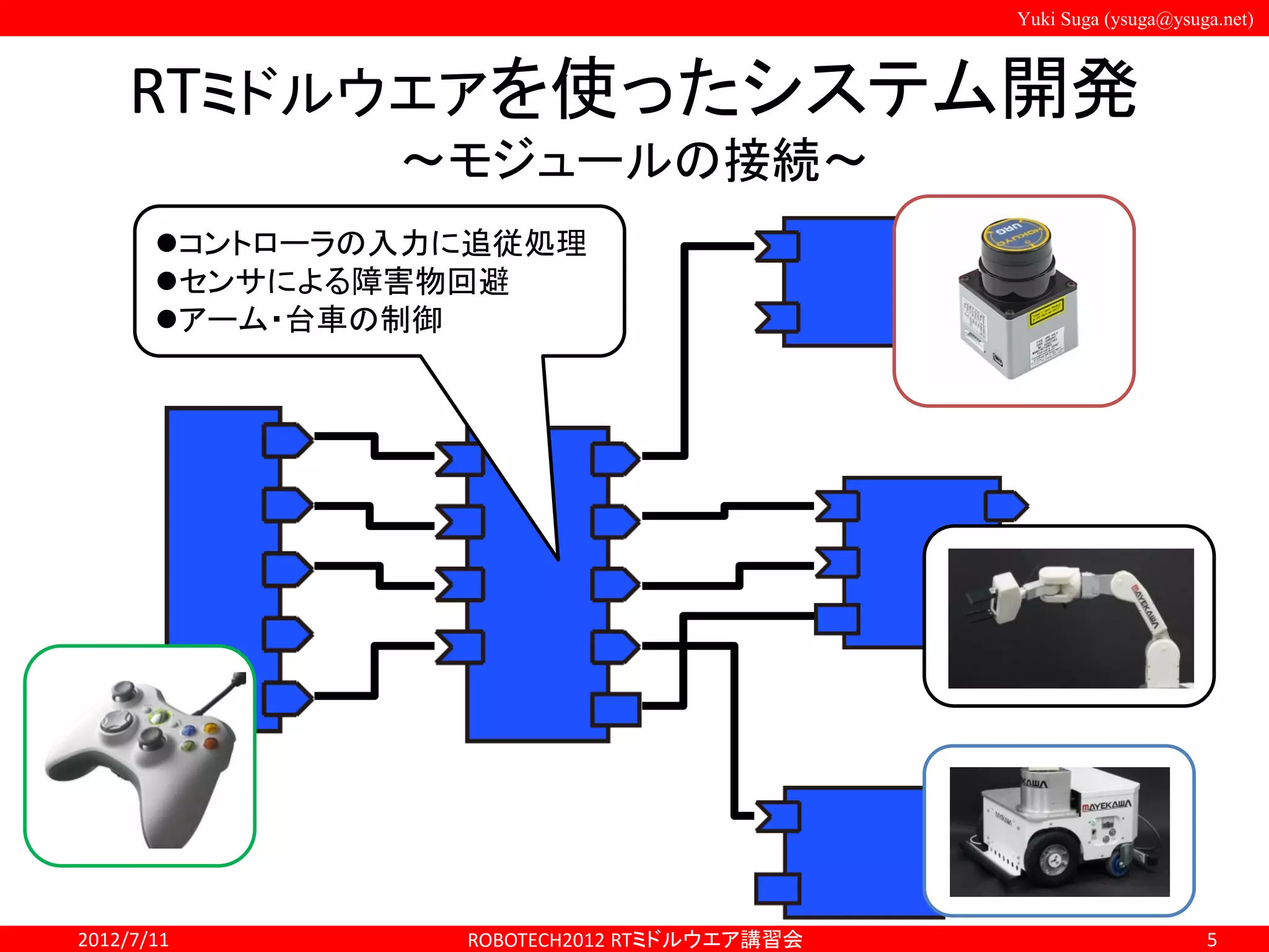 Yuki Suga (ysuga@ysuga.net)
RTミドルウエアを使ったシステム開発
～モジュールの接続～
コントローラの入力に追従処理
センサによる障害物回避
アーム・台車の制御
2012/7/11 5ROBOTECH2012 RTミドルウエア講習会
 