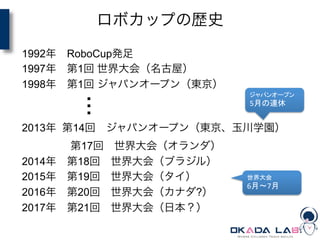 1992年 RoboCup発足
1997年 第1回 世界大会（名古屋）
1998年 第1回 ジャパンオープン（東京）
             
2013年 第14回 ジャパンオープン（東京、玉川学園）
     第17回 世界大会（オランダ）
2014年 第18回 世界大会（ブラジル）
2015年 第19回 世界大会（タイ）
2016年 第20回 世界大会（カナダ?）
2017年 第21回 世界大会（日本？）
ロボカップの歴史
ジャパンオープン	
  
5月の連休	
世界大会	
  
6月〜7月	
	
 