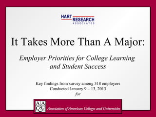 HART
RESEARCH
A S S O T E SC I A
It Takes More Than A Major:
Employer Priorities for College Learning
and Student Success
Key findings from survey among 318 employers
Conducted January 9 – 13, 2013
for
 