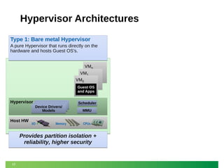 Hypervisor Architectures
Type 1: Bare metal Hypervisor
A pure Hypervisor that runs directly on the
hardware and hosts Guest OS’s.
VMn
VM1
VM0
Guest OS
and Apps

Hypervisor

Host HW

Device Drivers/
Models

I/O

Memory

Scheduler
MMU
CPUs

Provides partition isolation +
reliability, higher security

12

 