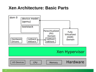 Xen Architecture: Basic Parts

17

 