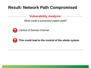 Result: Network Path Compromised
Vulnerability Analysis:
What could a successful exploit yield?

Control of Domain 0 kernel

This could lead to the control of the whole system

25

 