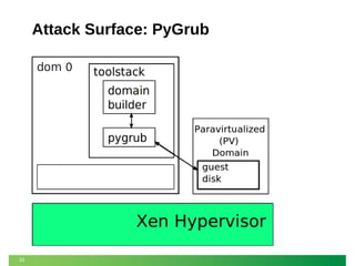 Attack Surface: PyGrub

33

 