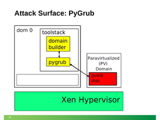 Attack Surface: PyGrub

35

 