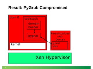 Result: PyGrub Compromised

37

 