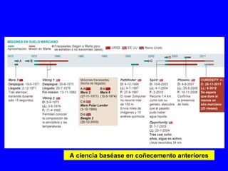 A ciencia baséase en coñecemento anteriores
 