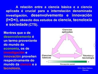 A relación entre a ciencia básica e a ciencia
aplicada é crucial para a interrelación denominada
investigación, desenvolvemento e innovación
(I+D+i), obxecto dos estudos de ciencia, tecnoloxía
e sociedade (CTS).
Mentres que o de
desenvolvemento é
un termo proveniente
do mundo da
economía, os de
investigación e
innovación proveñen
respectivamente do
mundo da ciencia e a
tecnoloxía. I.E.S. Otero Pedrayo.
Ourense
 