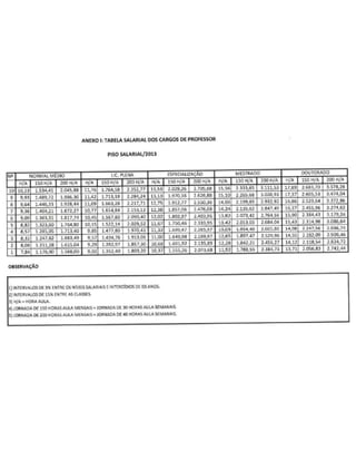 2013 tabela salarial dos professores araçoiaba PE
