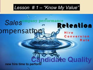 ©SHRM 2013
company performance
Sales
new hire time to perform
Candidate Quality
H i r e
C o n v e r s i o n
R a t e
Retent...
