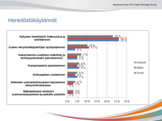 ManpowerGroup 2013 Talent Shortage Survey
Henkilöstökäytännöt
 