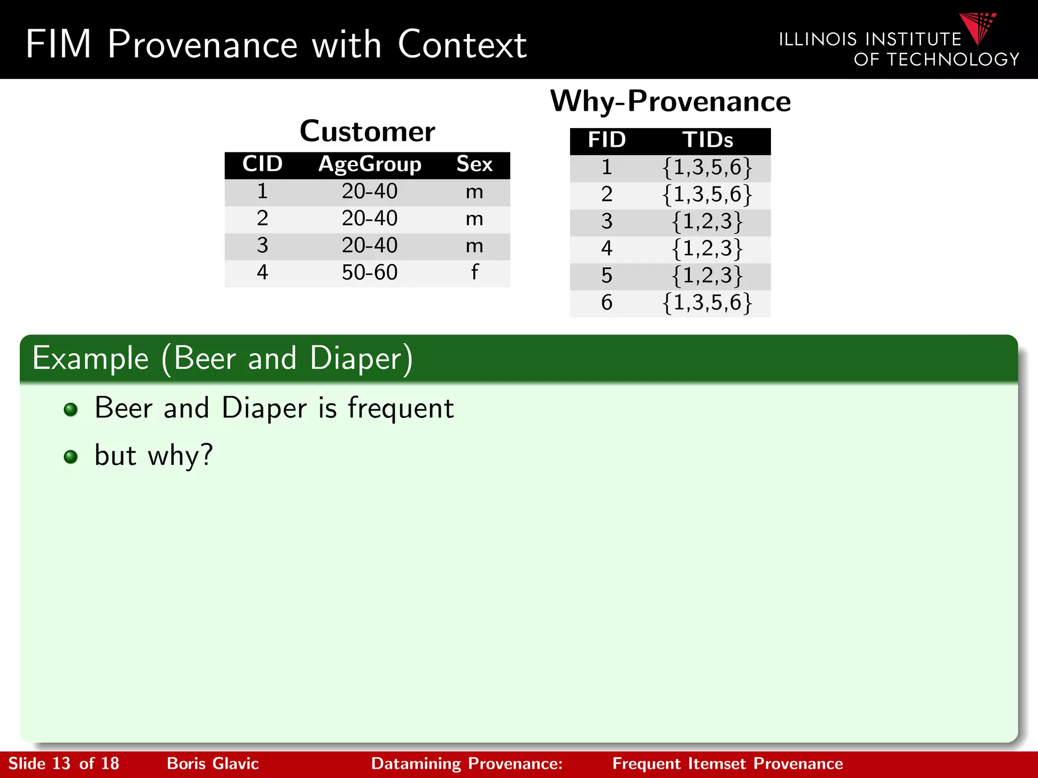 FIM Provenance with Context
Customer
CID AgeGroup Sex
1 20-40 m
2 20-40 m
3 20-40 m
4 50-60 f
Why-Provenance
FID TIDs
1 {1,3,5,6}
2 {1,3,5,6}
3 {1,2,3}
4 {1,2,3}
5 {1,2,3}
6 {1,3,5,6}
Example (Beer and Diaper)
Beer and Diaper is frequent
but why?
Slide 13 of 18 Boris Glavic Datamining Provenance: Frequent Itemset Provenance
 