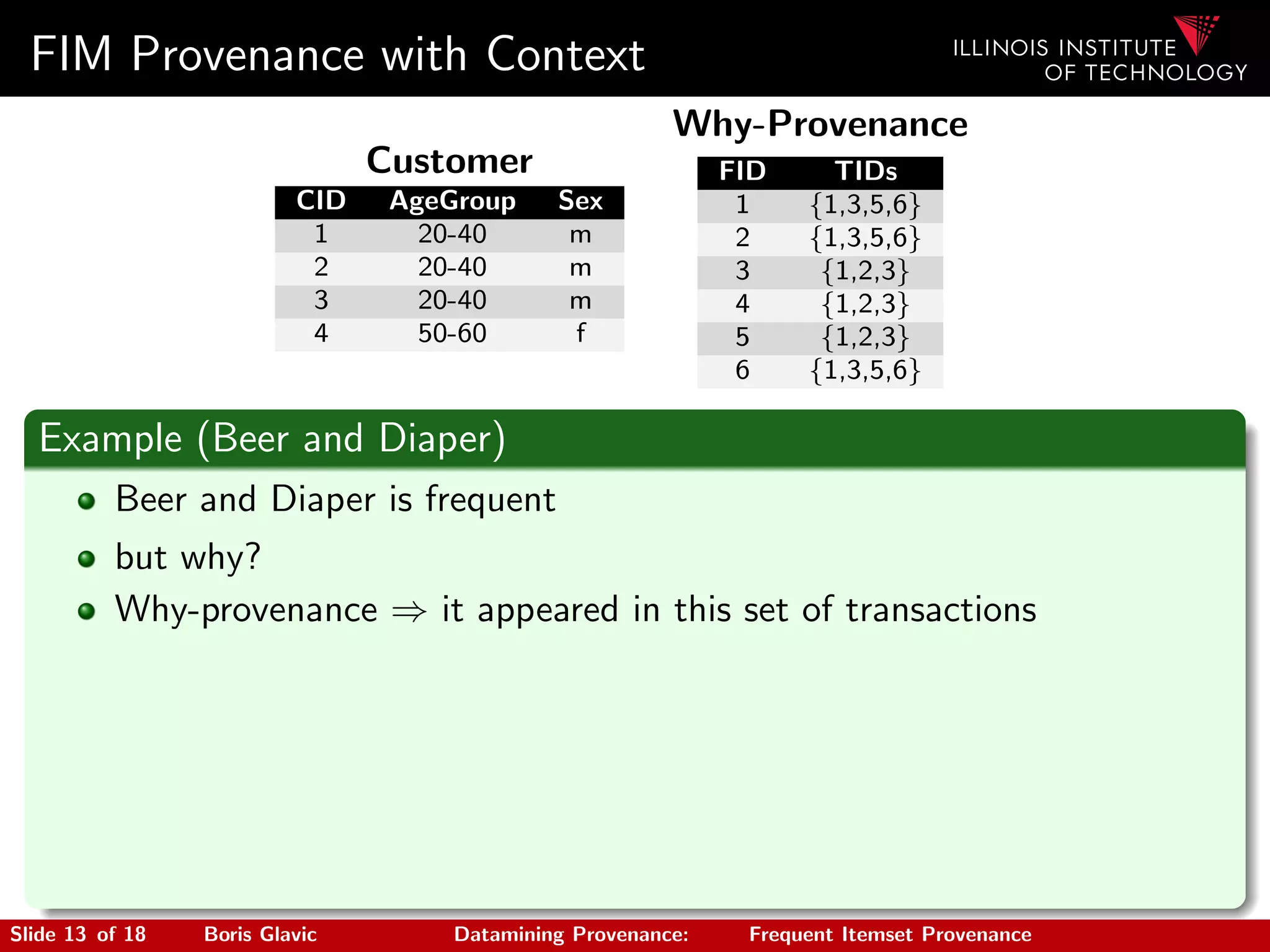 FIM Provenance with Context
Customer
CID AgeGroup Sex
1 20-40 m
2 20-40 m
3 20-40 m
4 50-60 f
Why-Provenance
FID TIDs
1 {1,3,5,6}
2 {1,3,5,6}
3 {1,2,3}
4 {1,2,3}
5 {1,2,3}
6 {1,3,5,6}
Example (Beer and Diaper)
Beer and Diaper is frequent
but why?
Why-provenance ⇒ it appeared in this set of transactions
Slide 13 of 18 Boris Glavic Datamining Provenance: Frequent Itemset Provenance
 