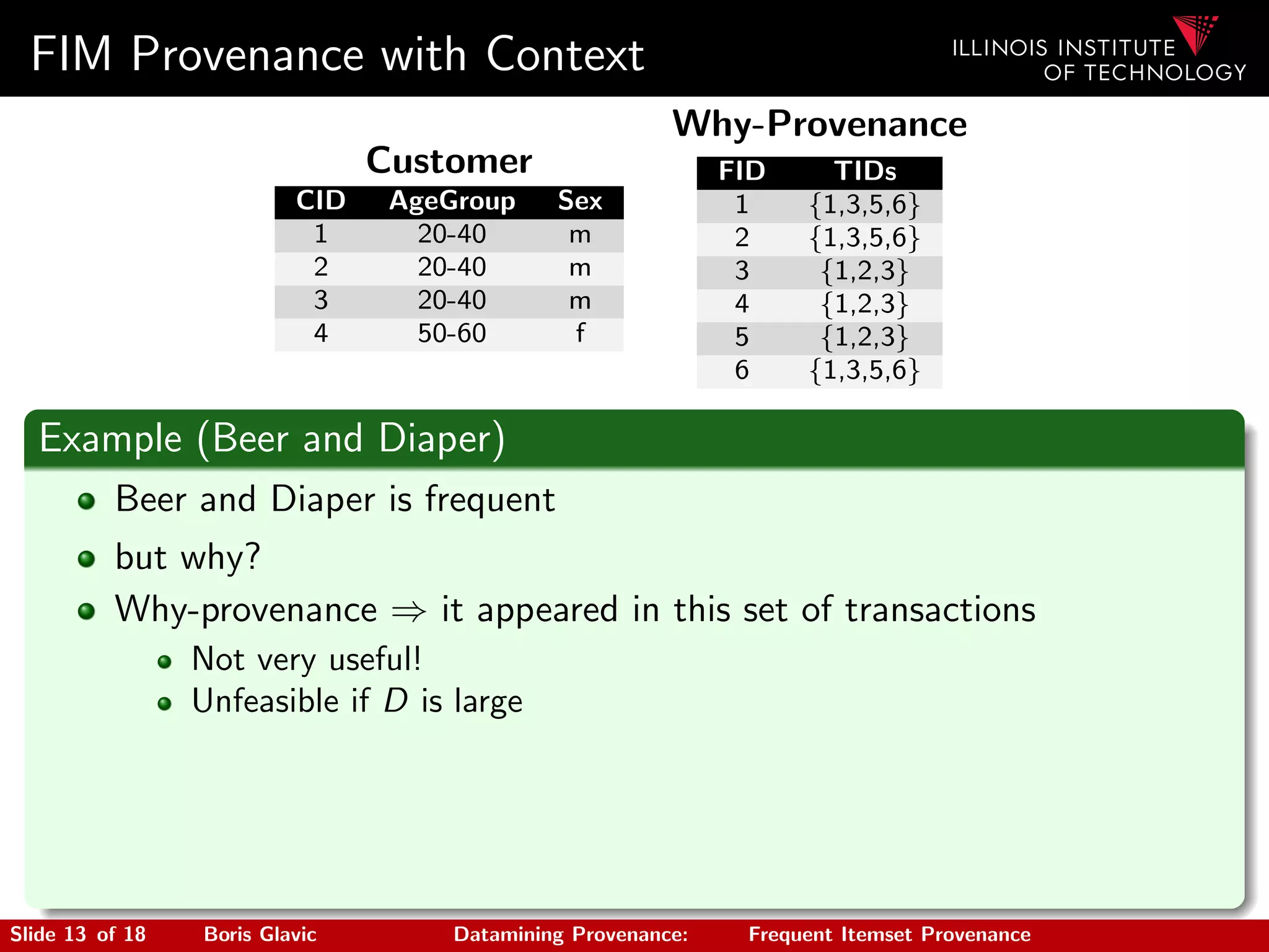 FIM Provenance with Context
Customer
CID AgeGroup Sex
1 20-40 m
2 20-40 m
3 20-40 m
4 50-60 f
Why-Provenance
FID TIDs
1 {1,3,5,6}
2 {1,3,5,6}
3 {1,2,3}
4 {1,2,3}
5 {1,2,3}
6 {1,3,5,6}
Example (Beer and Diaper)
Beer and Diaper is frequent
but why?
Why-provenance ⇒ it appeared in this set of transactions
Not very useful!
Unfeasible if D is large
Slide 13 of 18 Boris Glavic Datamining Provenance: Frequent Itemset Provenance
 