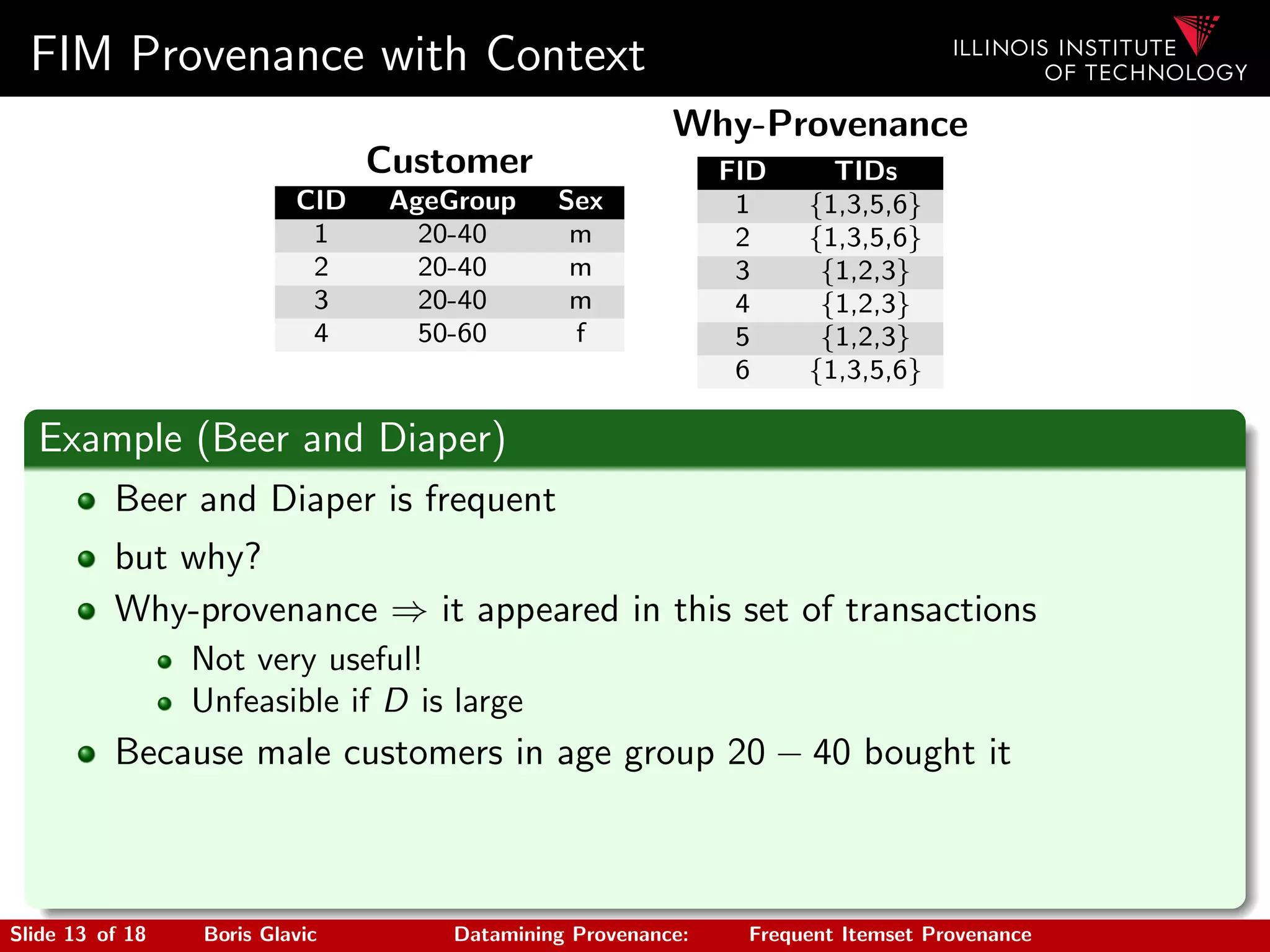 FIM Provenance with Context
Customer
CID AgeGroup Sex
1 20-40 m
2 20-40 m
3 20-40 m
4 50-60 f
Why-Provenance
FID TIDs
1 {1,3,5,6}
2 {1,3,5,6}
3 {1,2,3}
4 {1,2,3}
5 {1,2,3}
6 {1,3,5,6}
Example (Beer and Diaper)
Beer and Diaper is frequent
but why?
Why-provenance ⇒ it appeared in this set of transactions
Not very useful!
Unfeasible if D is large
Because male customers in age group 20 − 40 bought it
Slide 13 of 18 Boris Glavic Datamining Provenance: Frequent Itemset Provenance
 