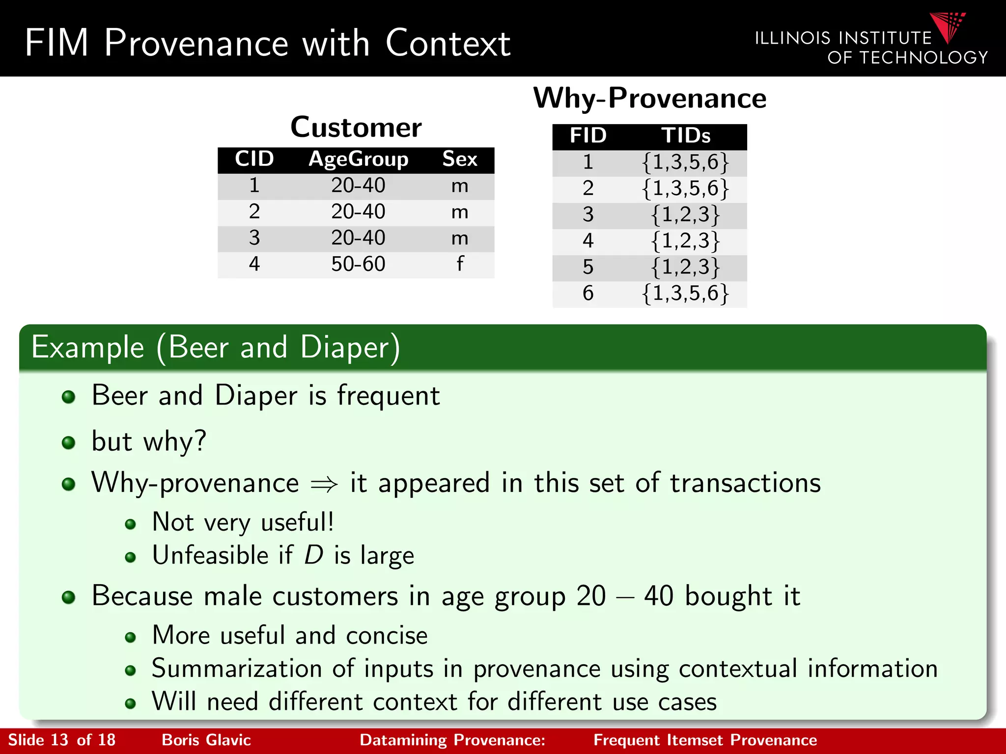FIM Provenance with Context
Customer
CID AgeGroup Sex
1 20-40 m
2 20-40 m
3 20-40 m
4 50-60 f
Why-Provenance
FID TIDs
1 {1,3,5,6}
2 {1,3,5,6}
3 {1,2,3}
4 {1,2,3}
5 {1,2,3}
6 {1,3,5,6}
Example (Beer and Diaper)
Beer and Diaper is frequent
but why?
Why-provenance ⇒ it appeared in this set of transactions
Not very useful!
Unfeasible if D is large
Because male customers in age group 20 − 40 bought it
More useful and concise
Summarization of inputs in provenance using contextual information
Will need diﬀerent context for diﬀerent use cases
Slide 13 of 18 Boris Glavic Datamining Provenance: Frequent Itemset Provenance
 