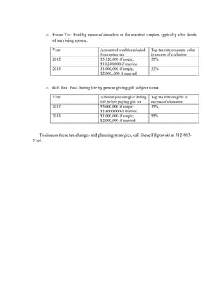 o Estate Tax: Paid by estate of decedent or for married couples, typically after death
         of surviving spouse.

           Year                       Amount of wealth excluded     Top tax rate on estate value
                                      from estate tax               in excess of exclusion
           2012                       $5,120,000 if single;         35%
                                      $10,240,000 if married
           2013                       $1,000,000 if single;         55%
                                      $2,000,,000 if married


       o Gift Tax: Paid during life by person giving gift subject to tax.

           Year                       Amount you can give during    Top tax rate on gifts in
                                      life before paying gift tax   excess of allowable
           2012                       $5,000,000 if single;         35%
                                      $10,000,000 if married
           2013                       $1,000,000 if single;         55%
                                      $2,000,000 if married


   To discuss these tax changes and planning strategies, call Steve Filipowski at 312-803-
7102.
 