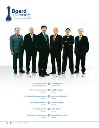 1 2 A N N U A L R E P O R T 2 0 1 3
Dr. Prasert Patramai
Chairman of the Board
Mr. Peerawat Premchun
Director
Dr. Thanasarn Khuayjarernpanishk
Director
Mr. Amnat Prommasutra
Director
Mr. Wera Sutesopon
Director
Mr. Suksavasdi Srisuphonvanij
Director
ดร.ประเสริฐ ภัทรมัย
ประธานกรรมการ
นายพีรวัธน์ เปรมชื่น
กรรมการ
ดร.ธนสาร ก้วยเจริญพานิชก์
กรรมการ
นายอำานาจ พรหมสูตร
กรรมการ
นายวีระ สุธีโสภณ
กรรมการ
นายสุขสวัสดิ์ ศรีสุภรวาณิชย์
กรรมการ
1
1
2
3
4
5
6
23 5 4 6
Board
of Directors
คณะกรรมการบริษัท
 
