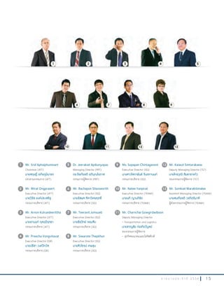 1 5ร า ย ง า น ป ร ะ จํ า ปี 2 5 5 6
Mr. Srid Aphaiphuminart
Chairman (ATT)
นายสฤษฎิ์ อภัยภูมินารถ
ประธานกรรมการ	(ATT)
Mr. Wirat Ongprasert
Executive Director (ATT)
นายวิรัช องค์ประเสริฐ
กรรมการบริหาร	(ATT)
Mr. Arnon Kulruedeerittha
Executive Director (ATT)
นายอานนท์ กุลฤดีฤทธา
กรรมการบริหาร	(ATT)
Mr. Preecha Vongvitavat
Executive Director (DR)
นายปรีชา วงศ์วิทวัส
กรรมการบริหาร	(DR)
1 5
6
7
8
11
10
9 12
13
3
4
2
Dr. Jeerakiat Apibunyopas
Managing Director (PRT)
ดร.จีรเกียรติ อภิบุณโยภาส
กรรมการผู้จัดการ	(PRT)
Mr. Rachapon Silavisesrith
Executive Director (SQ)
นายรัชพล ศิลาวิเศษฤทธิ์
กรรมการบริหาร	(SQ)
Mr. Teeravit Jomsueb
Executive Director (SQ)
นายธีรวิทย์ จอมสืบ
กรรมการบริหาร	(SQ)
Mr. Siwarote Thepkhun
Executive Director (SQ)
นายสิวโรจน์ เทพขุน
กรรมการบริหาร	(SQ)
Ms. Sopapan Chintaganont
Executive Director (SQ)
นางสาวโสภาพันธ์ จินตกานนท์
กรรมการบริหาร	(SQ)
Mr. Natee Yanpirat
Executive Director (TEAMi)
นายนที ญานภิรัต
กรรมการบริหาร	(TEAMi)
Mr. Charnchai Gowgirdwiboon
Deputy Managing Director
- Transportation and Logistics
นายชาญชัย ก่อเกิดวิบูลย์
รองกรรมการผู้จัดการ
-	ธุรกิจคมนาคมและโลจิสติกส์
Mr. Kaiwut Simtarakaew
Deputy Managing Director (TLT)
นายไกรวุฒิ สิมธาราแก้ว
รองกรรมการผู้จัดการ	(TLT)
Mr. Somkiat Warakitimalee
Assistant Managing Director (TEAMi)
นายสมเกียรติ วรกิตติมาลี
ผู้ช่วยกรรมการผู้จัดการ	(TEAMi)
1
6
5
7 8 9
10 12 1311
2 3 4
 