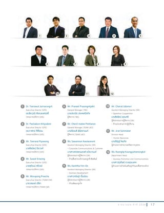1 7ร า ย ง า น ป ร ะ จํ า ปี 2 5 5 6
Dr. Teerawut Juirnarongrit
Executive Director (GFE)
ดร.ธีระวุฒิ เจือณรงค์ฤทธิ์
กรรมการบริหาร	(GFE)
Dr. Pastsakorn Kitiyodom
Executive Director (GFE)
ดร.ภาสกร กิติโยดม
กรรมการบริหาร	(GFE)
Mr. Teeranai Piyawong
Executive Director (GFE)
นายธีรนัยน์ ปิยะวงศ์
กรรมการบริหาร	(GFE)	
Mr. Suwat Sriwong
Executive Director (GFE)
นายสุวัฒน์ ศรีวงษ์
กรรมการบริหาร	(GFE)
Mr. Worapong Preecha
Executive Director (TEAM-CM)
นายวรพงษ์ ปรีชา
กรรมการบริหาร	(TEAM-CM)
1 6
7
8
9
11
2
3
4
5
Mr. Praneet Prasongnitjakit
General Manager (TBS)
นายประณีต ประสงค์นิจกิจ
ผู้จัดการ	(TBS)	
Mr. Cherd-matee Pinittanon
General Manager (TEAM LAO)
นายเฉิดเมธี พินิตตานนท์
ผู้จัดการ	(TEAM	LAO)
Ms. Sawanmon Awaiwanont
Assistant Managing Director (DR)
- Corporate Communications & Customer
นางสาวสวรรณมณฑ์ อวัยวานนท์
ผู้ช่วยกรรมการผู้จัดการ	(DR)
-	ด้านสื่อสารองค์กรและลูกค้าสัมพันธ์
Ms. Kanittha Yim-On
Assistant Managing Director (DR)
- Business Development
นางสาวกนิษฐา ยิ้มอ่อน
ผู้ช่วยกรรมการผู้จัดการ	(DR)
-	ด้านพัฒนาธุรกิจ
Mr. Chairat Udomsri
Assistant Managing Director (DR)
- Operation Cooperation
นายชัยรัตน์ อุดมศรี
ผู้ช่วยกรรมการผู้จัดการ	(DR)
-	ด้านประสานการปฏิบัติงาน
Mr. Jirat Sommatat
Division Head
- Human Resources
นายจิรัฎฐ์ โสมทัต
ผู้อ�านวยการสายงานทรัพยากรบุคคล
Ms. Roongtip Koungyuttamongkol
Department Head
- Business Promotion and Communications
นางสาวรุ่งทิพย์ ควงยุตมงคล
ผู้อ�านวยการฝ่ายส่งเสริมธุรกิจและสื่อสารองค์กร
7
1
8
2
9
3
10
4 5
11 12
10
12
6
 