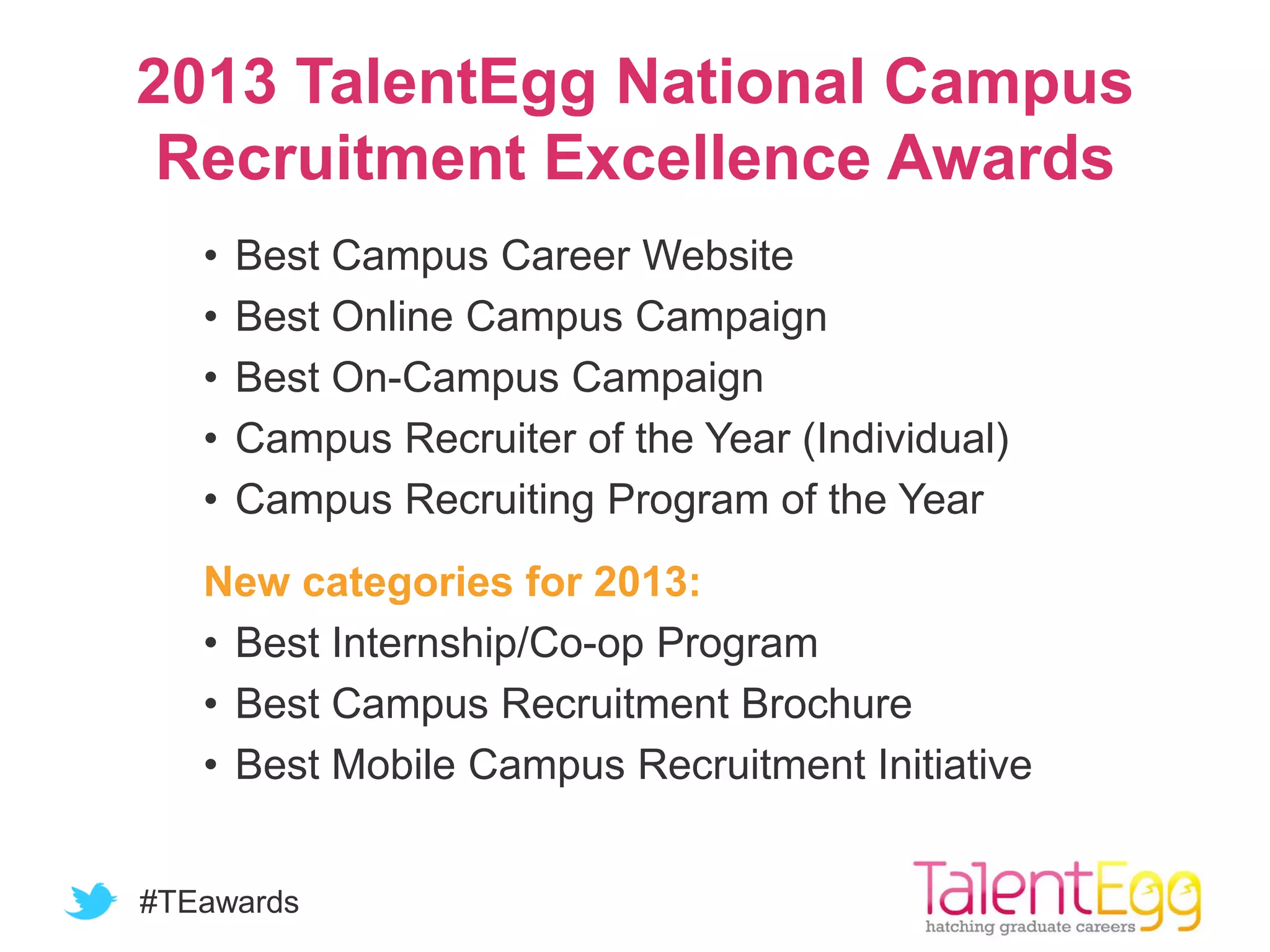#TEawards
2013 TalentEgg National Campus
Recruitment Excellence Awards
• Best Campus Career Website
• Best Online Campus Campaign
• Best On-Campus Campaign
• Campus Recruiter of the Year (Individual)
• Campus Recruiting Program of the Year
New categories for 2013:
• Best Internship/Co-op Program
• Best Campus Recruitment Brochure
• Best Mobile Campus Recruitment Initiative
 