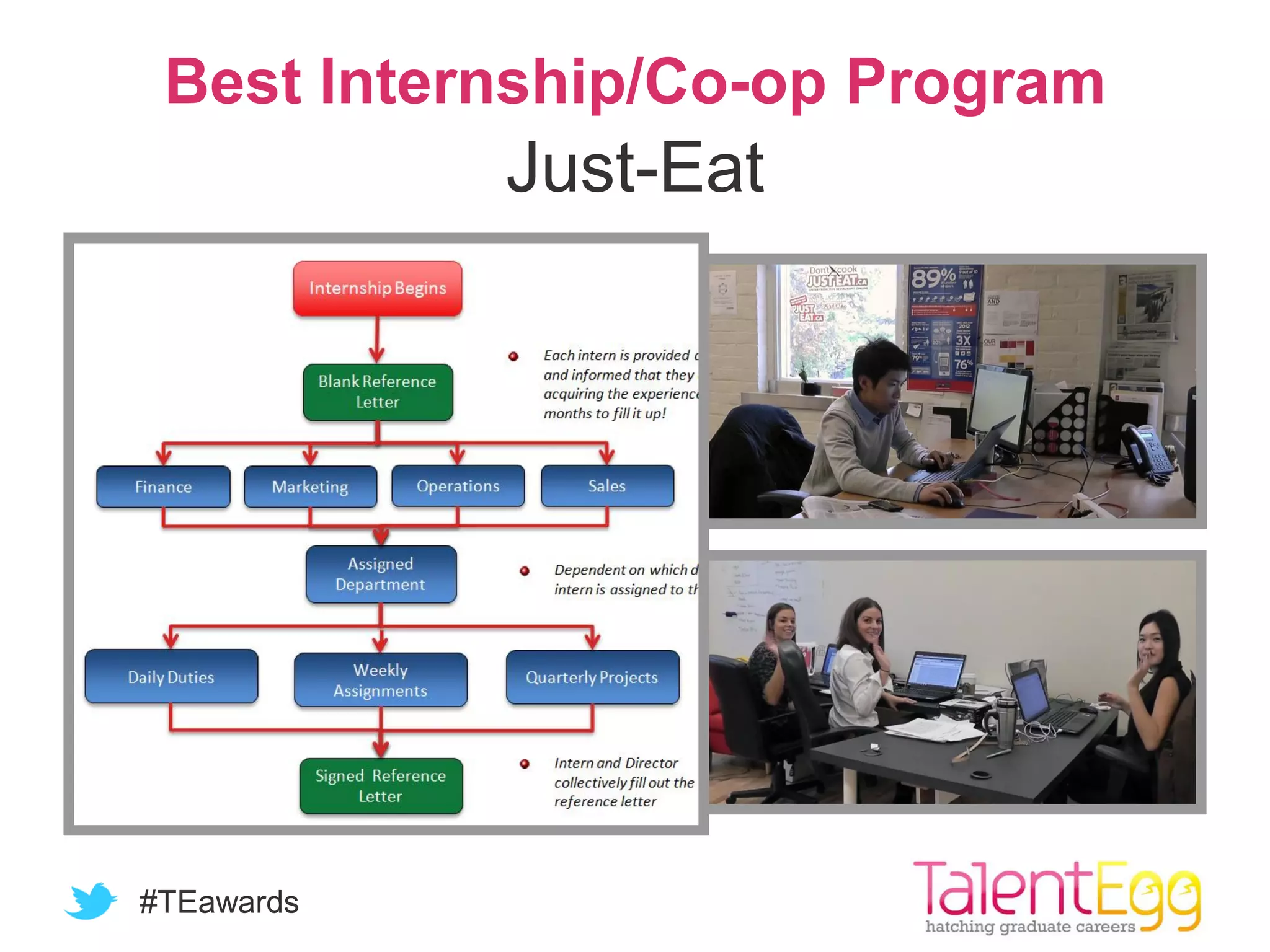 #TEawards
Best Internship/Co-op Program
Just-Eat
 