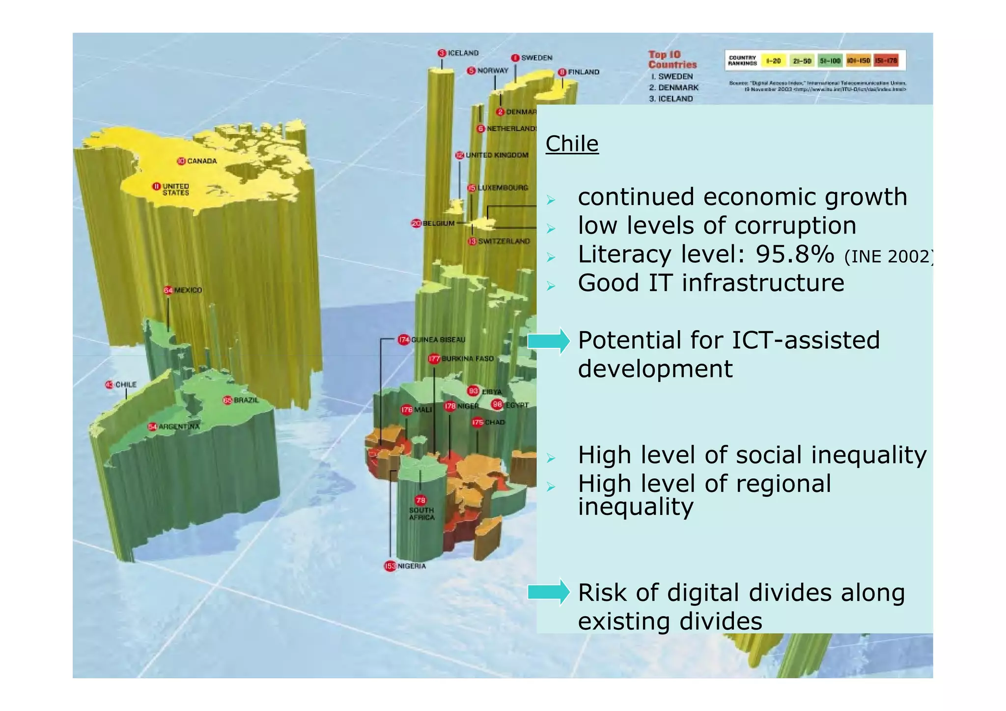 Chile
continued economic growth
low levels of corruption
Literacy level: 95.8% (INE 2002)
Good IT infrastructure
Potential for ICT-assisted
developmentdevelopment
High level of social inequality
High level of regional
inequality
Risk of digital divides along
existing divides
 