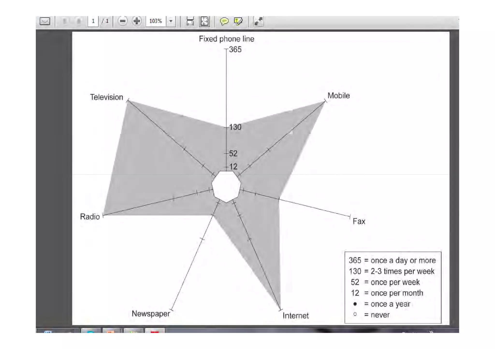 Marta Castillo’s media usage (Kleine 2007)
 