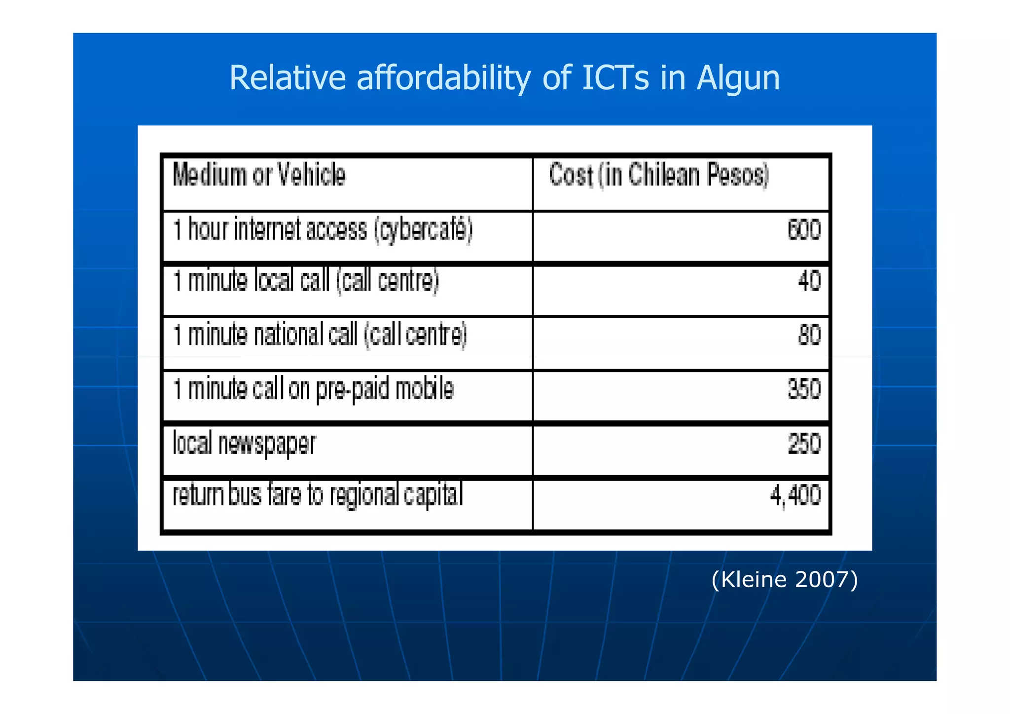 Relative affordability of ICTs in AlgunRelative affordability of ICTs in Algun
(Kleine 2007)
 