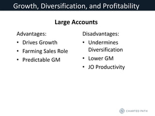 Growth, Diversification, and Profitability 
Large Accounts 
Advantages: 
• Drives Growth 
• Farming Sales Role 
• Predictable GM 
Disadvantages: 
• Undermines 
Diversification 
• Lower GM 
• JO Productivity 
 