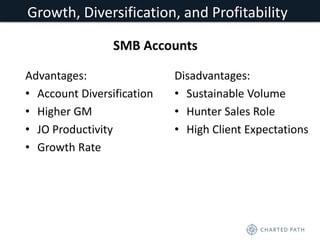 Growth, Diversification, and Profitability 
SMB Accounts 
Advantages: 
• Account Diversification 
• Higher GM 
• JO Productivity 
• Growth Rate 
Disadvantages: 
• Sustainable Volume 
• Hunter Sales Role 
• High Client Expectations 
 