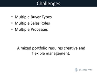 Challenges 
• Multiple Buyer Types 
• Multiple Sales Roles 
• Multiple Processes 
A mixed portfolio requires creative and 
flexible management. 
 