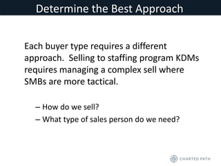 Determine the Best Approach 
Each buyer type requires a different 
approach. Selling to staffing program KDMs 
requires managing a complex sell where 
SMBs are more tactical. 
– How do we sell? 
– What type of sales person do we need? 
 