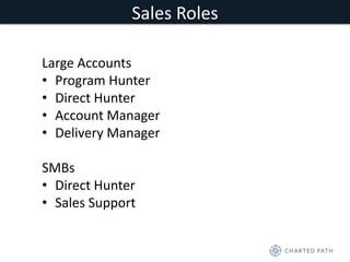 Sales Roles 
Large Accounts 
• Program Hunter 
• Direct Hunter 
• Account Manager 
• Delivery Manager 
SMBs 
• Direct Hunter 
• Sales Support 
 