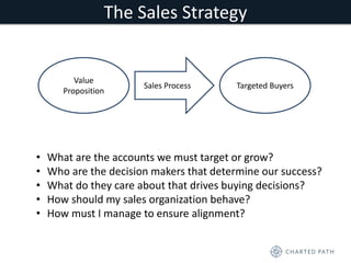 The Sales Strategy 
Value 
Proposition 
Sales Process Targeted Buyers 
• What are the accounts we must target or grow? 
• Who are the decision makers that determine our success? 
• What do they care about that drives buying decisions? 
• How should my sales organization behave? 
• How must I manage to ensure alignment? 
 