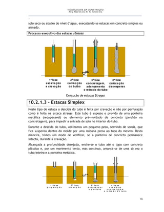 TECNOLOGIAS DA CONSTRUÇÃO
Arq. Marcilene R. S. Iervolino
__________________________________________________________________________________________
_
20
solo seco ou abaixo do nível d’água, executando-se estacas em concreto simples ou
armado.
Processo executivo das estacas strauss
1ª fase
escavação
e cravação
2ª fase
confecção
do bulbo
3ª fase
concretagem,
adensamento
e retirada do tubo
4ª fase
colocação
das esperas
NA
Execução de estacas Strauss
10.2.1.3 – Estacas Simplex
Neste tipo de estaca a descida do tubo é feita por cravação e não por perfuração
como é feita na estaca strauss. Este tubo é espesso e provido de uma ponteira
metálica (recuperável) ou elemento pré-moldado de concreto (perdido na
concretagem), para impedir a entrada de solo no interior do tubo.
Durante a descida do tubo, utilizamos um pequeno peso, servindo de sonda, que
fica suspenso dentro do molde por uma roldana presa ao topo do mesmo. Desta
maneira, temos um modo de verificar, se a ponteira de concreto permanece
intacta, durante a cravação.
Alcançada a profundidade desejada, enche-se o tubo até o topo com concreto
plástico e, por um movimento lento, mas contínuo, arranca-se de uma só vez o
tubo inteiro e a ponteira metálica.
1 ª fa se
p re p a ra ç ã o
2 ª fa s e
c ra v a ç ã o
3 ª fa s e
d e s p re n d e r
a p o n t e ira
4 ª fa s e
a rm a d u ra
c o n c re ta g e m
e re tira d a d o tu b o
N A
 