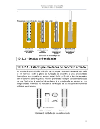 TECNOLOGIAS DA CONSTRUÇÃO
Arq. Marcilene R. S. Iervolino
__________________________________________________________________________________________
_
23
Processo executivo das estacas tipo raiz:
10.2.2 – Estacas pré-moldadas
10.2.2.1 – Estacas pré-moldadas de concreto armado
As estacas de concreto são indicadas para transpor camadas extensas de solo mole
e em terrenos onde o plano de fundação se encontra a uma profundidade
homogênea, sem restrição ao seu uso abaixo do lençol freático. As estacas podem
ser de concreto centrifugado ou receber pró-tensão e exigem controle tecnológico
na sua fabricação. A principal desvantagem é a relacionada ao transporte, que
exige cuidado redobrado no manuseio e verificação de sua integridade momentos
antes da sua cravação.
P o n ta é o p c io n a l
Se ç ã o q u a d ra d a
2 0 x 2 0
2 5 x 2 5
3 0 x 3 0
3 5 x 3 5
O c to g o n a l
E st rib o
h e lic o id a l
Estacas pré-moldadas de concreto armado
Execução de estaca tipo raiz
Perfuração com
revestimento e
retirada da água e
do material
Colocação da
armadura dentro do
tubo de
revestimento
Preenchimento do
tubo de
revestimento com
argamassa sob
pressão
Retirada do tubo e
preenchimento do
fuste alargado com
argamassa sob
pressão
 