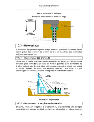 TECNOLOGIAS DA CONSTRUÇÃO
Arq. Marcilene R. S. Iervolino
__________________________________________________________________________________________
_
25
Execução de estacas prensada
Elementos de solidarização da estaca Mega
B lo c o d e
so lid a riz a ç ã o
Tra v e s se iro
E sp e ra s e c o n c re t a g e m
d e so lid a riz a ç ã o d o s
e le m e n to s p ré - m o ld a d o s
E le m e n t o
p ré - m o ld a d o
10.3 – Bate-estacas
A escolha do equipamento depende do tipo de estaca que vai ser utilizada e de um
estudo prévio das condições do terreno, da área de manobras, das construções
próximas, dos acessos etc.
10.3.1 – Bate-estacas por gravidade
São os mais utilizados e de funcionamento mais simples, constituído de uma massa
metálica (pilão ou martelo) que içado por meio de guinchos, cabos e uma torre ou
tripé, é deixado cair de uma altura determinada, cravando a estaca com golpes
sucessivos. Embora de custo relativamente acessível, tem como principal
desvantagem sua lentidão, pois não consegue ser manobrado facilmente.
M a rte lo
1 a 4 to n
C a p a c e te
Esta c a
M o to r
d ie ze l
G u in c h o
d e c ra v a ç ã o
To rre
1 0 a 2 5 m
Estra d o d e
p ra n c h õ e s
G u in c h o
d e m o v im e n ta ç ã o
e c a rre g a m e n to
O p e ra d o r
Pla ta fo rm a
3 a 6 m
C a b o s
Bate-estaca de gravidade
10.3.2 – Bate-estacas de simples ou duplo efeito
Em geral, funcionam a vapor ou a ar comprimido, proporcionando uma cravação
mais rápida pois além da gravidade recebem um adicional de pressão no martelo.
 