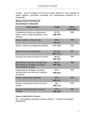 TECNOLOGIAS DA CONSTRUÇÃO
Arq. Marcilene R. S. Iervolino
__________________________________________________________________________________________
_
34
Tubulão – tipo de fundação com fuste de grande diâmetro e base alargada em
talude negativo, geralmente executada com equipamentos especiais de ar
comprimido.
NORMAS TÉCNICAS PERTINENTES
RELACIONADA À FUNDAÇOES
Título da norma Código Última
atualização
Cordoalhas de fios de aço zincados para
estais, tirantes, cabos mensageiros e usos
similares
EB 795
NBR 5909
1985
Estaca e tubulão – prova de carga NB 20
NBR 6121
1985
Estacas - Ensaio de carregamento dinâmico NBR 13208 1994
Estacas - Prova de carga estática MB 3472
NBR 12131
1991
Execução de tirantes ancorados no terreno NB 565
NBR 5629
1996
Identificação e descrição de amostras de
solos obtidas em sondagens de simples
reconhecimento dos solos
NB 617
NBR 7250
1980
Programação de sondagens de simples
reconhecimento dos solos para fundações
de edifícios
NB 12
NBR 8036
1979
Projeto e execução de fundações NB 51
NBR 6122
1996
Projeto e execução de obras de concreto
armado
NB 1
NBR 6118
1979
Prova de carga direta sobre terreno de
fundação
NB 27
NBR 6489
1968
NORMAS DO MINISTÉRIO DE TRABALHO
NR – 15 Atividades e operações insalubres (Anexo 6 - Trabalho sob condições
hiperbáricas)
 
