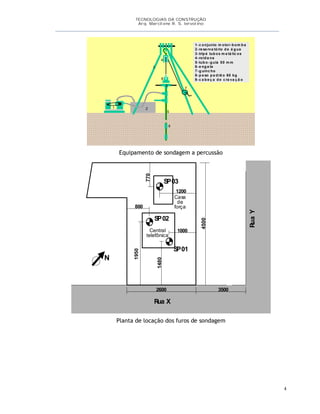 TECNOLOGIAS DA CONSTRUÇÃO
Arq. Marcilene R. S. Iervolino
___________________________________________________________________________________________
4
1-c onjunto m otor- b om b a
2-re se rva tório d e á g ua
3-trip é tub os m e tá lic os
4-rold a na
5-tub o - g uia 50 m m
6-e ng a te
7-g uinc ho
8-p e so p a d rã o 60 kg
9-c a b e ç a d e c ra va ç ã o
1 2
3
4
5
6
9
8
7
Equipamento de sondagem a percussão
Rua X
800
1000
1480
1950
1200
770
4500
2600
SP01
SP02
SP03
3500
RuaY
Central
telefônica
Casa
de
força
N
Planta de locação dos furos de sondagem
 
