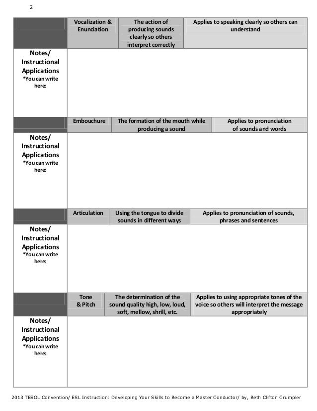 Presentation skills activities for students image