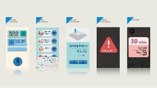 MESSAGE    SMART        INTERIOR      INTERIOR      REMINDING
PLATFORM   INVITATION   POSITIONING   POSITIONING
 